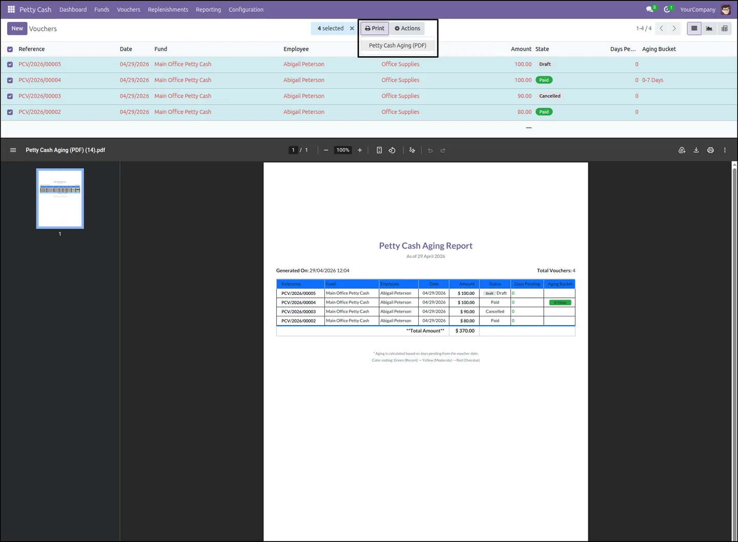Petty cash aging analysis report in Odoo