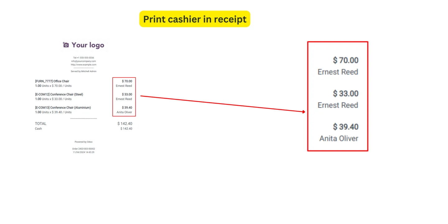 An Odoo POS receipt printing the assigned cashier name per item