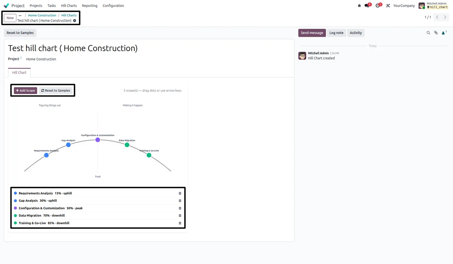 Odoo hill chart with five scopes positioned along the curve, from Requirements Analysis uphill to Training and Go-Live downhill, with the scope list beneath