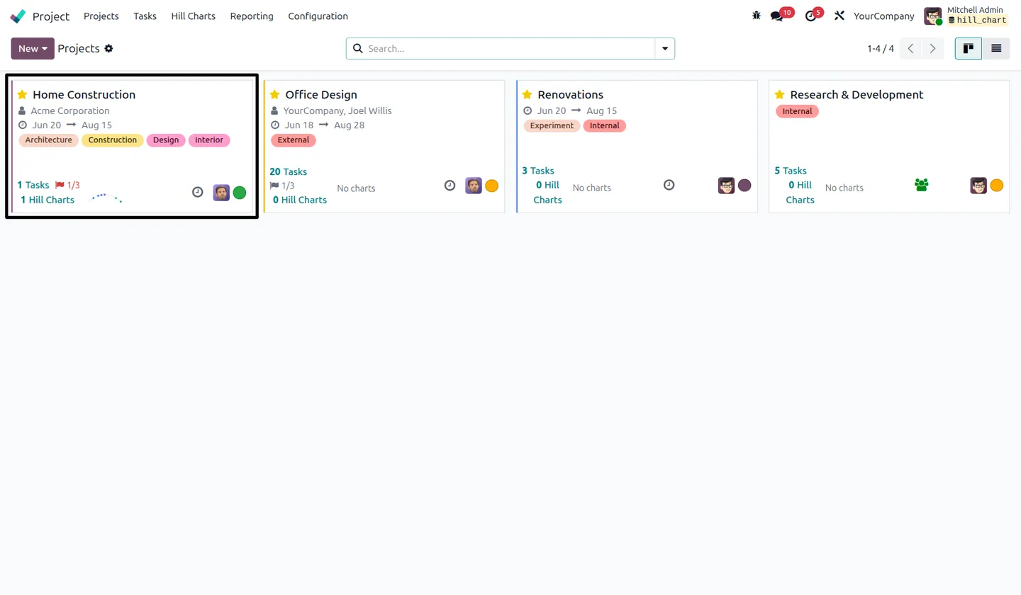 Odoo projects kanban showing hill chart and scope counts on each project card