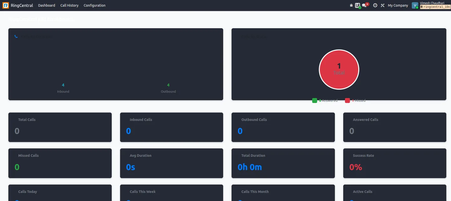 The RingCentral KPI analytics dashboard inside Odoo