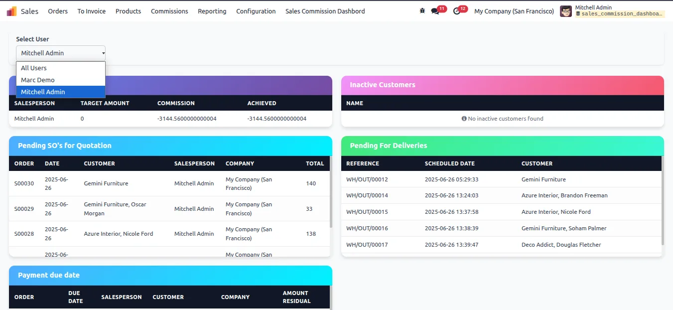 Sales Commission Dashboard showing data for all users in Odoo