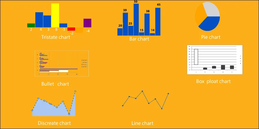 Overview of sparkline chart types rendered by the Sparklines Barchart Widget in Odoo