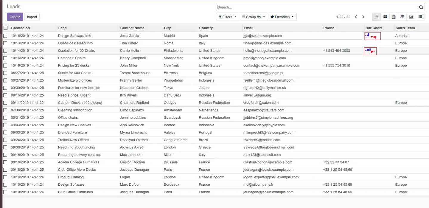 Sparklines displayed inline in an Odoo list view