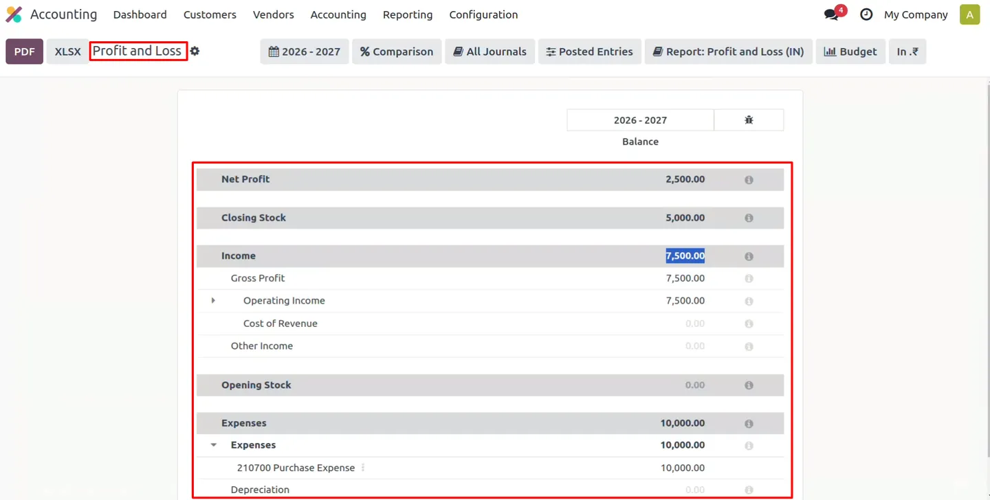 Final Tally-style P&L after customer invoice with income, expenses, closing stock, and net profit
