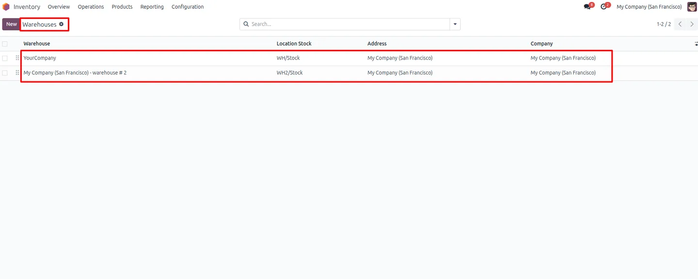 Warehouse Access Control overview for restricting Odoo inventory access