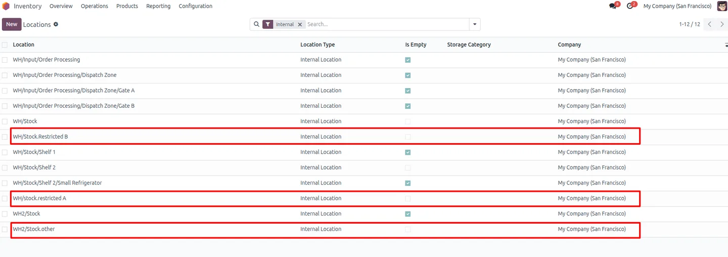 Multiple active warehouses set up in Odoo Inventory