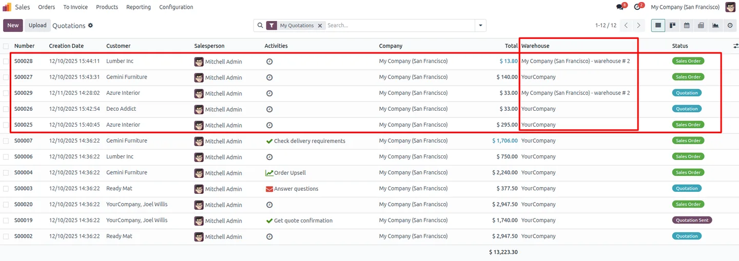 Selecting allowed warehouses for an Odoo user