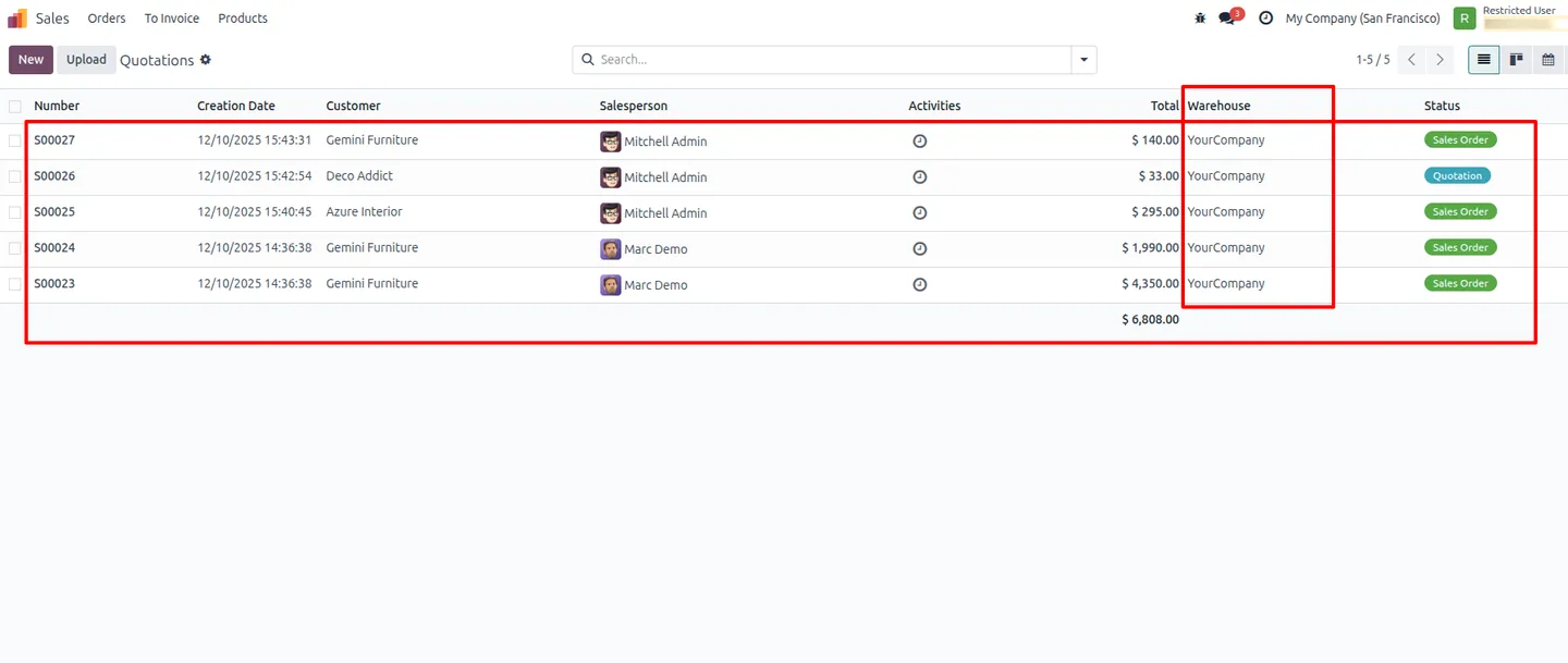 Allowed picking types configured for a restricted Odoo user