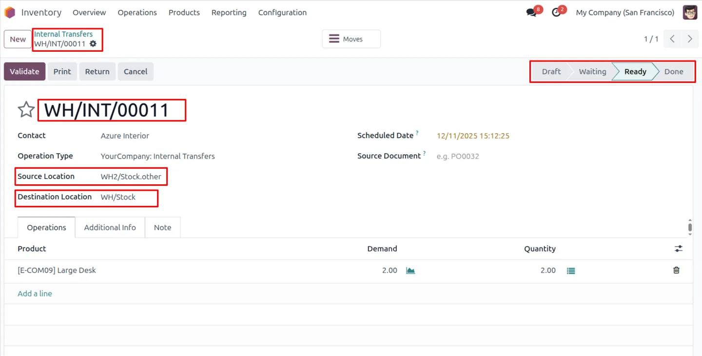 Restricted user viewing only allowed stock transfers in Odoo