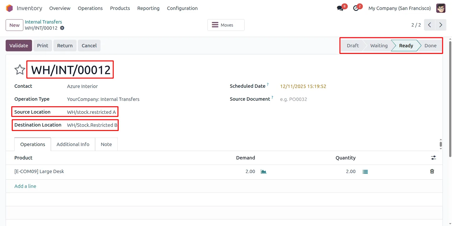 Restricted user's focused warehouse operations view in Odoo