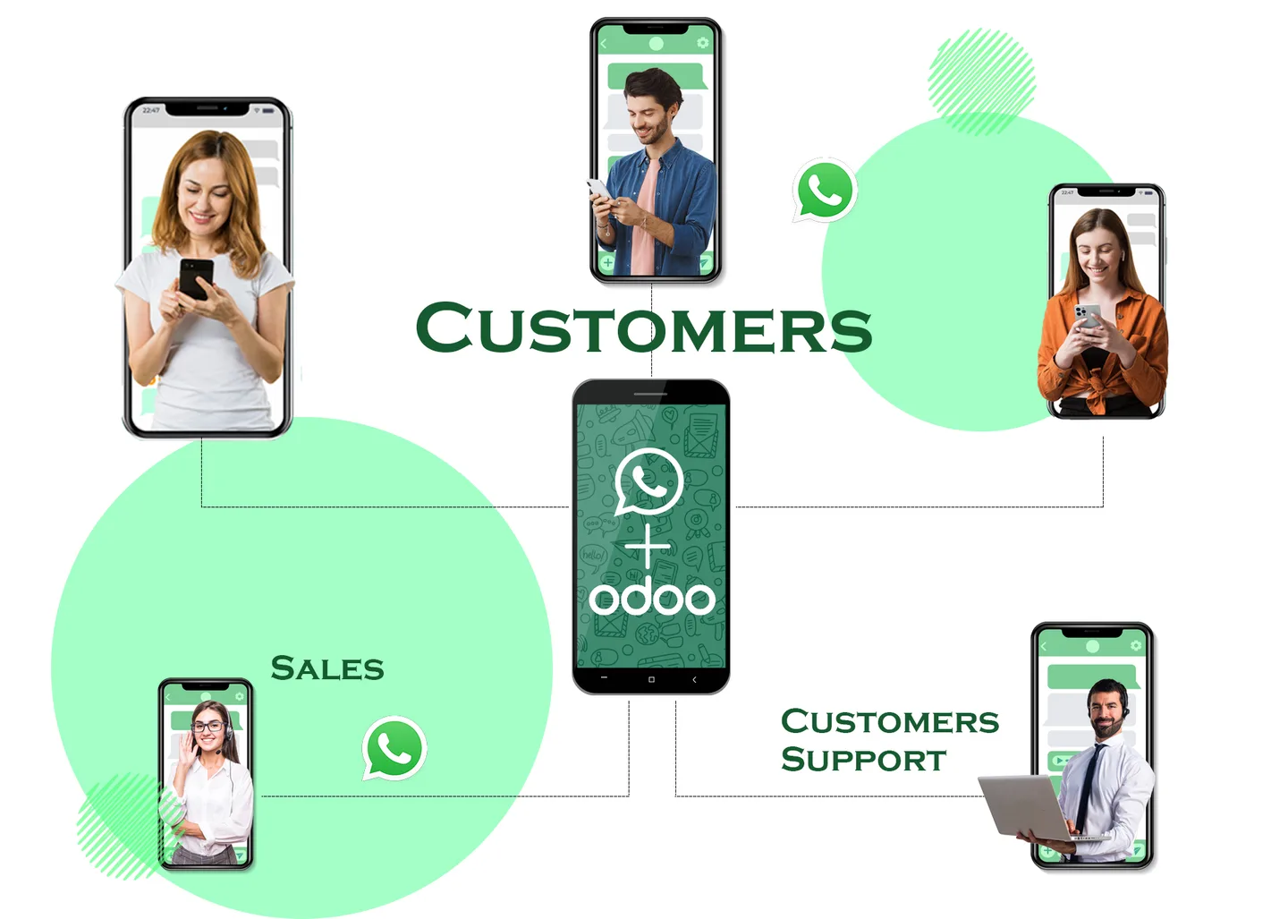 Multi-company multi-provider WhatsApp configuration in Odoo