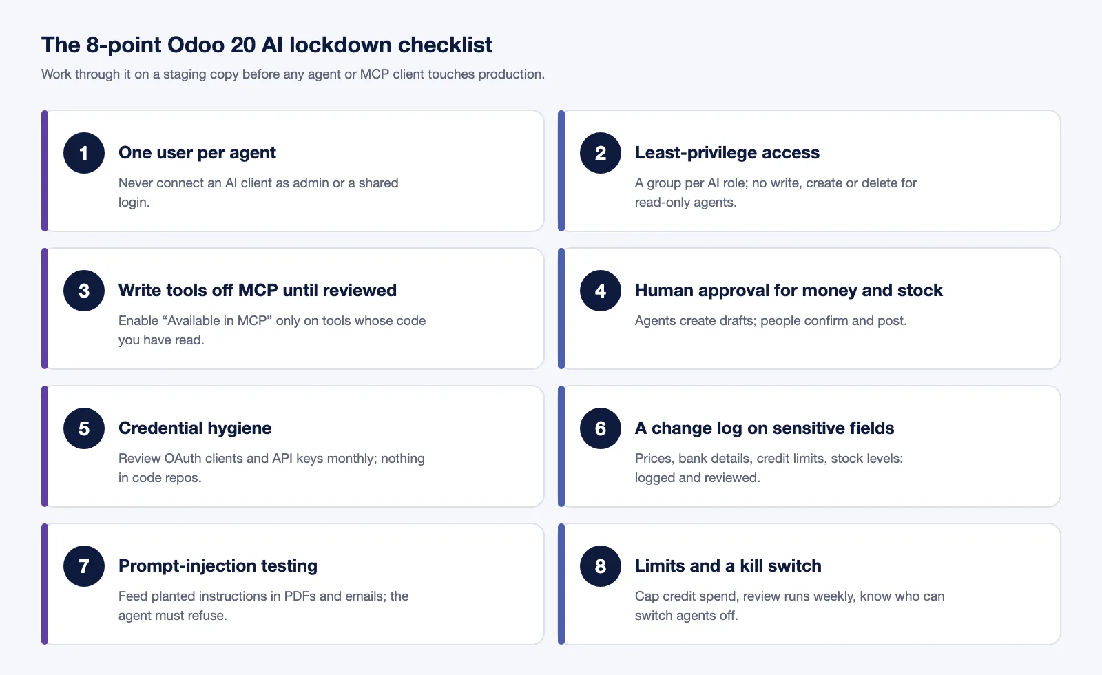 The 8-point Odoo 20 AI lockdown checklist: one user per agent, least-privilege access, write tools off MCP until reviewed, human approval for money and stock, credential hygiene, a change log on sensitive fields, prompt-injection testing, and limits with a kill switch
