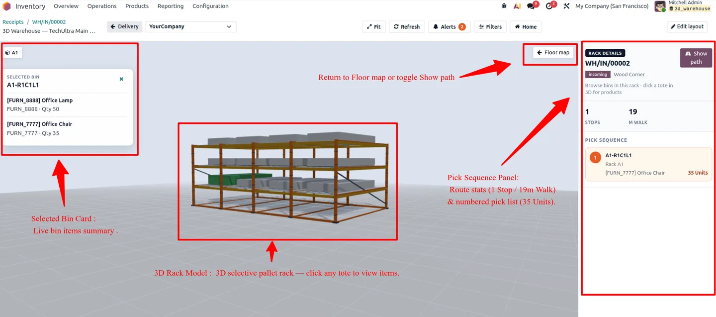 A 3D selective pallet rack beside a numbered pick-sequence panel with route stats in Odoo