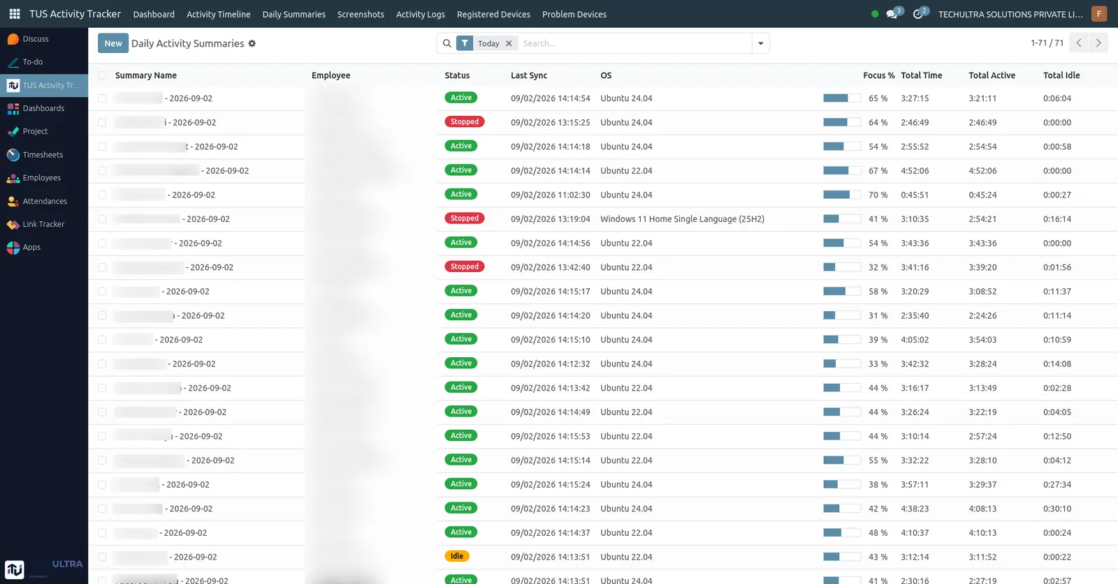 Daily summary of application usage in Odoo, showing which applications consumed the working day and how focused that time was