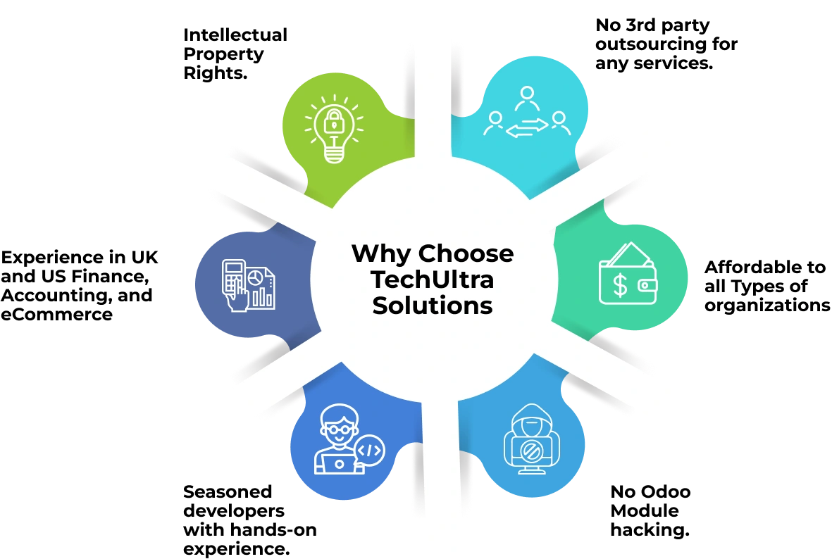 why choose techultra