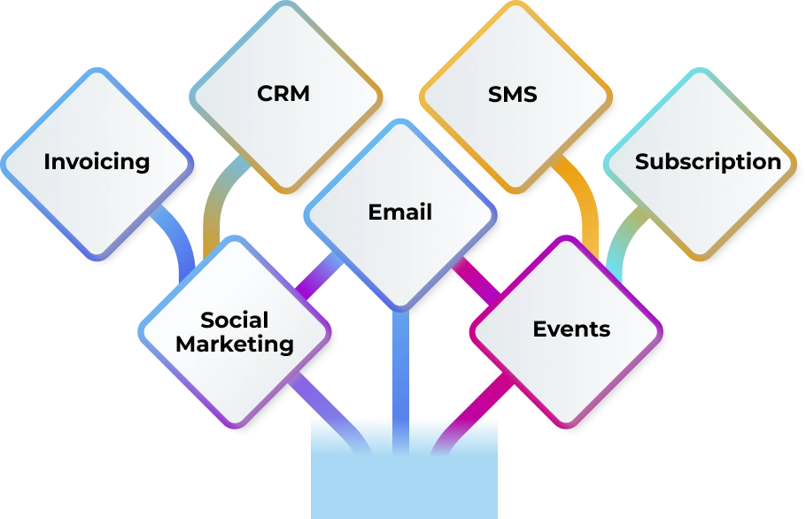 Sales and Marketing