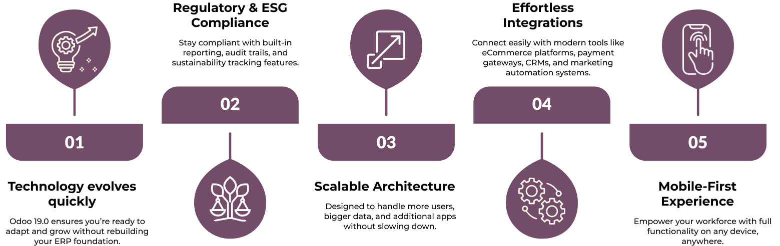 Build a Future-Ready Organization