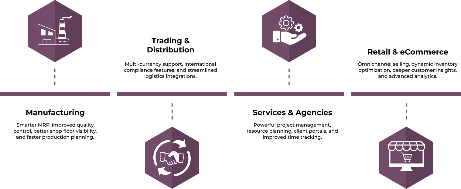 Industry-Specific Enhancements